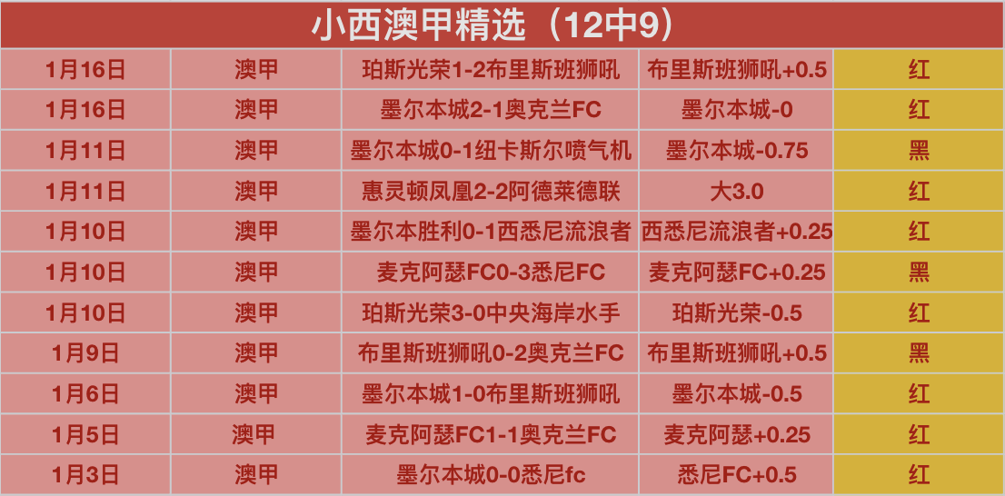 中国匹克球,巡回赛总决,赛在桂林盛,世界杯赛程,2026世界杯,比赛安排,赛事资讯,球队信息