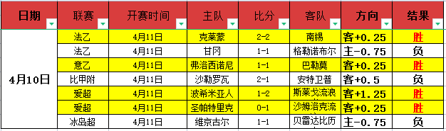 多納魯馬獲,巴黎簽證放,將於下賽季,世界杯赛程,2026世界杯,比赛安排,赛事资讯,球队信息