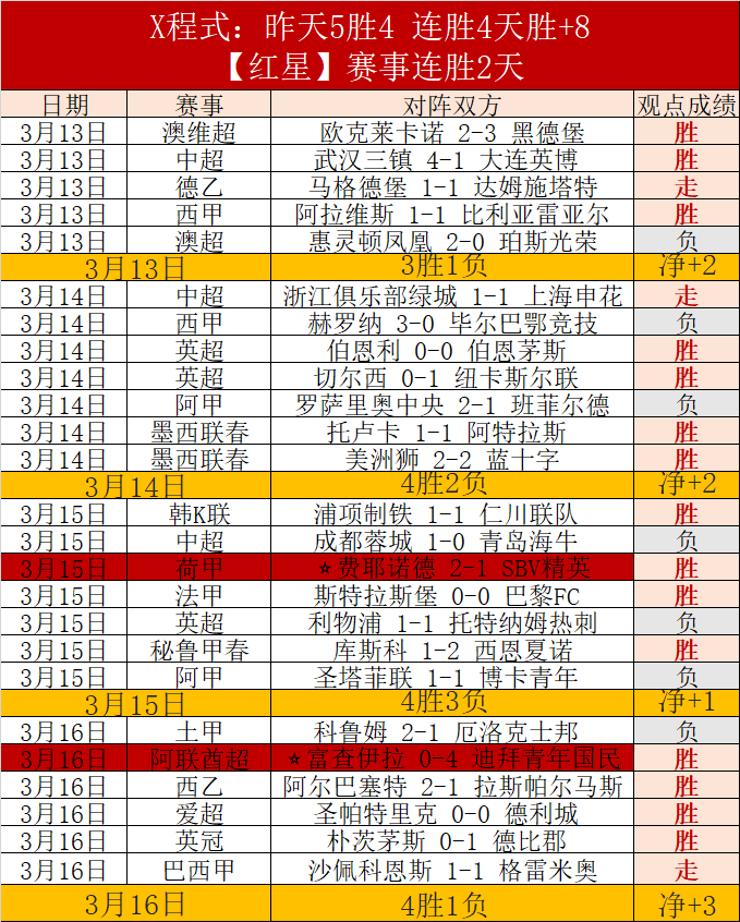 西蒙尼,格列茲曼追,求卓越之旅,世界杯赛程,2026世界杯,比赛安排,赛事资讯,球队信息