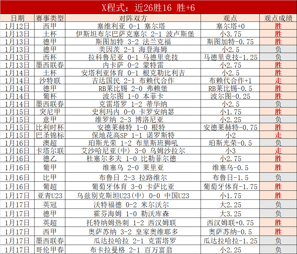 大乐透期号,专家推荐,锋线分析预,世界杯赛程,2026世界杯,比赛安排,赛事资讯,球队信息