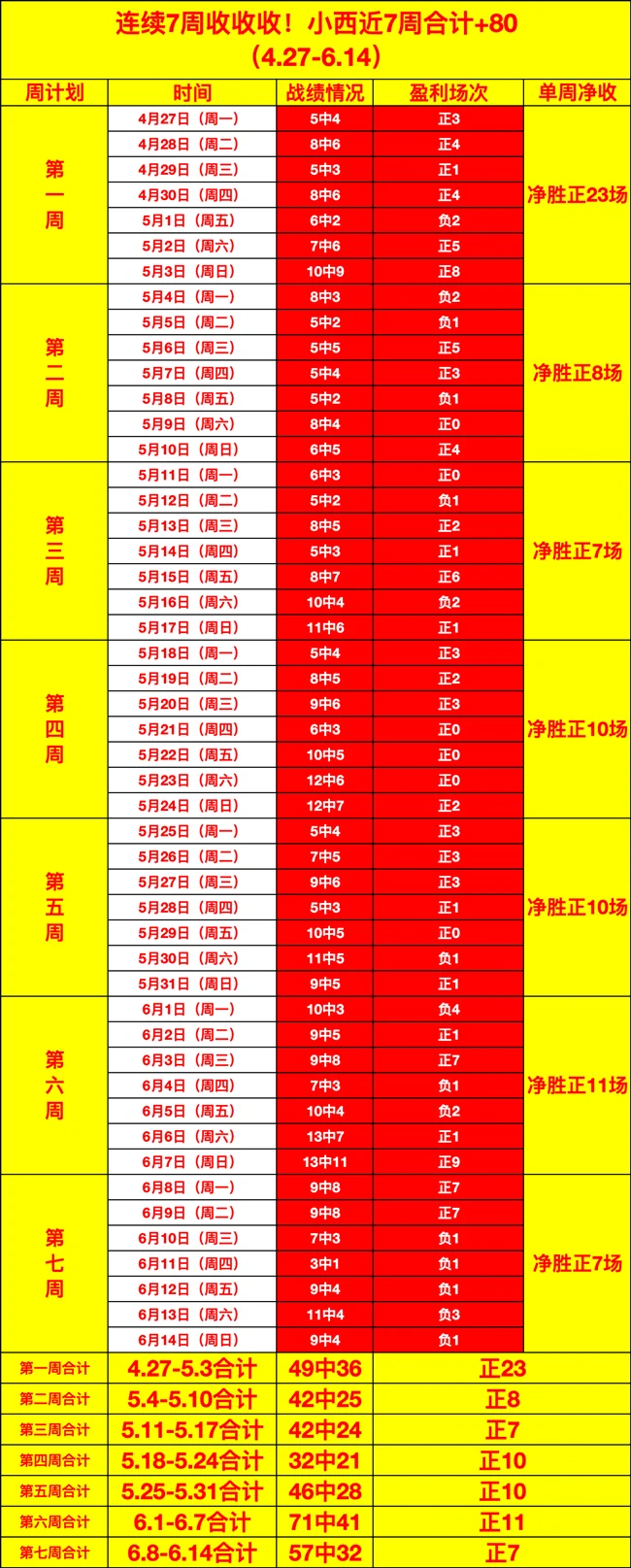 阿根廷队三比一击败加拿大队提前锁定小组出线权