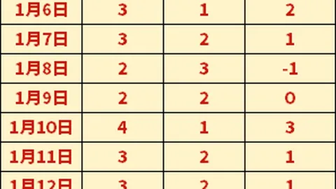 “杜兰特回忆激烈抢球瞬间：与华子拼尽全力，坚信重返赛场在望”